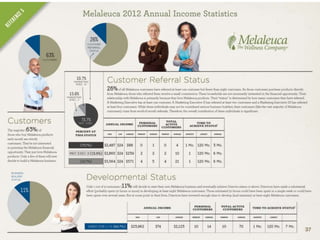 Melaleuca Presentation in English
