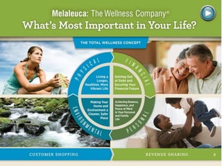 Melaleuca Presentation in English