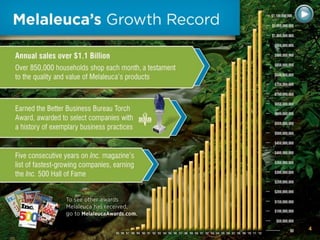 Melaleuca Presentation in English