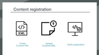 Content registration
Upload XML file
• https://doi.crossref.org

 
Manual Web Form
• https://apps.crossref.org/webDeposit/
 