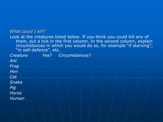 What could I kill?
Look at the creatures listed below. If you think you could kill any of
    them, put a tick in the first column. In the second column, explain
    circumstances in which you would do so, for example “if starving”,
    “in self-defence”, etc.
Creature          Yes?    Circumstances?
Ant
Frog
Hen
Cat
Snake
Pig
Horse
Human
 