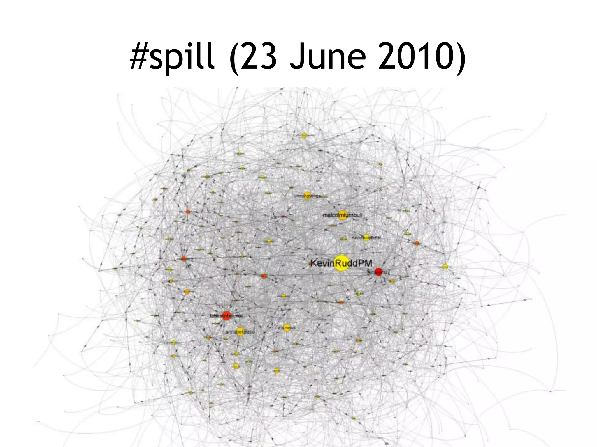 #spill (23 June 2010)