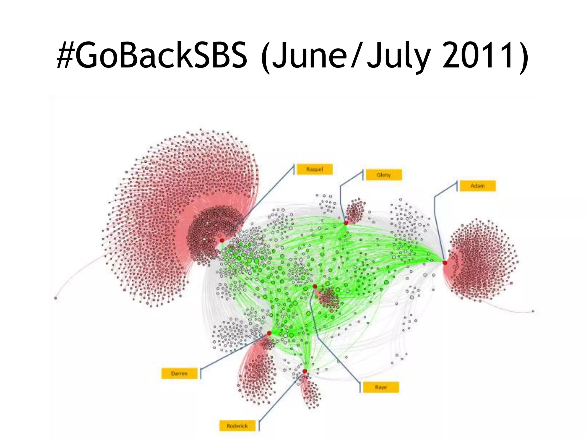#GoBackSBS (June/July 2011)