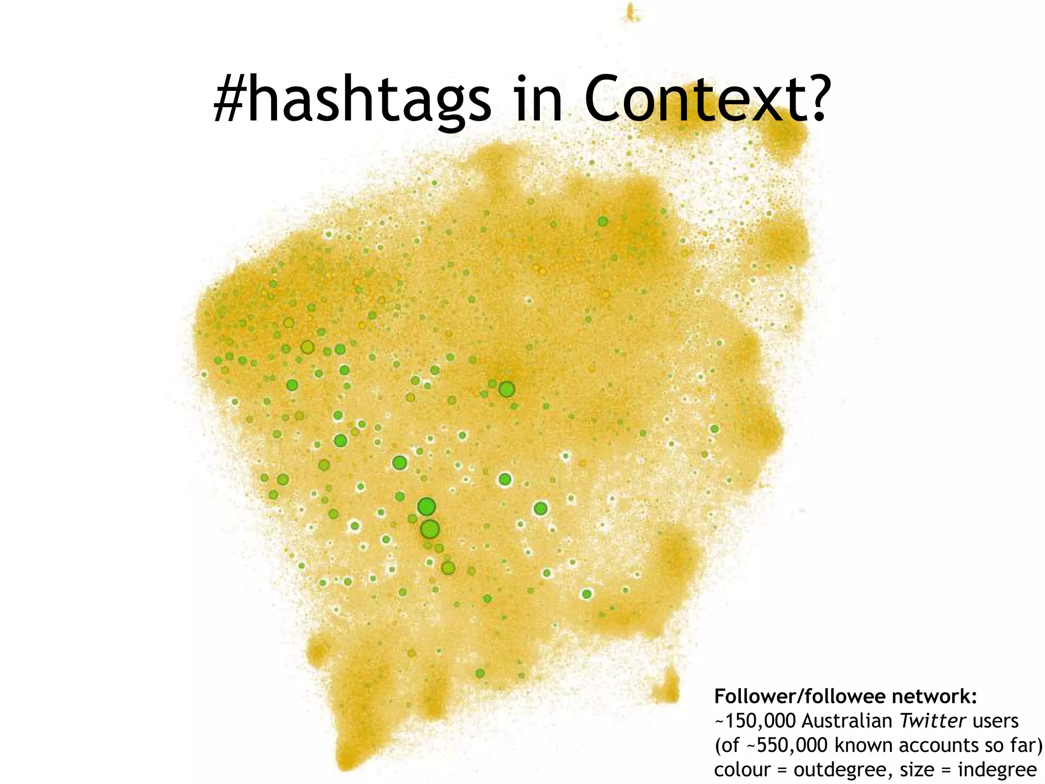 #hashtags in Context?Follower/followee network:~150,000 Australian Twitter users(of ~550,000 known accounts so far) colour = outdegree, size = indegree