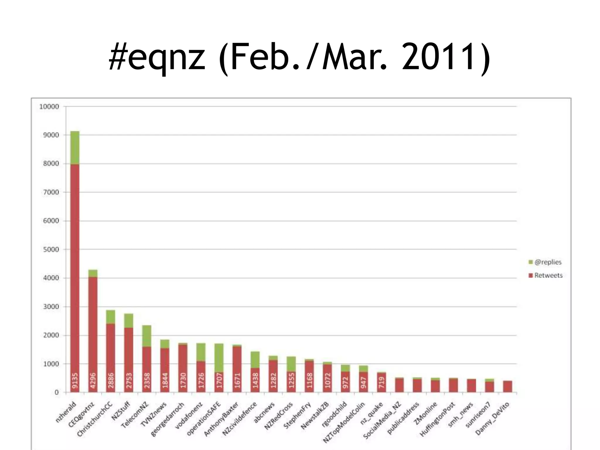 #eqnz (Feb./Mar. 2011)