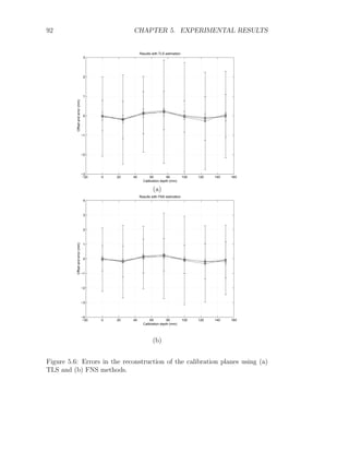92 CHAPTER 5. EXPERIMENTAL RESULTS
−20 0 20 40 60 80 100 120 140 160
−3
−2
−1
0
1
2
3
Calibration depth (mm)
Offset
and
error
(mm)
Results with TLS estimation
(a)
−20 0 20 40 60 80 100 120 140 160
−4
−3
−2
−1
0
1
2
3
4
Calibration depth (mm)
Offset
and
error
(mm)
Results with FNS estimation
(b)
Figure 5.6: Errors in the reconstruction of the calibration planes using (a)
TLS and (b) FNS methods.
 