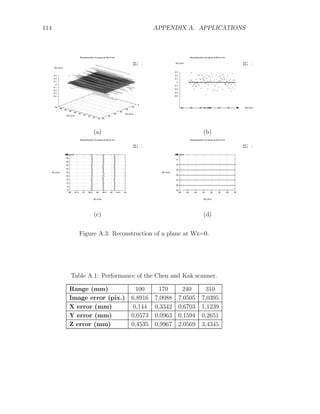 114 APPENDIX A. APPLICATIONS
Reconstruction of a plane at Wz=0 mm
line 1
line 2
15
20
25
30
35
40
45
50
55
60
Wx (mm)
0
10
20
30
40
50
60
Wy (mm)
-0.4
-0.3
-0.2
-0.1
0
0.1
0.2
0.3
Wz (mm)
Reconstruction of a plane at Wz=0 mm
line 1
line 2
15
20
25
30
35
40
45
50
55
60 Wx (mm)
0
10
20
30
40
50
60 Wy (mm)
-0.4
-0.3
-0.2
-0.1
0
0.1
0.2
0.3
Wz (mm)
(a) (b)
Reconstruction of a plane at Wz=0 mm
line 1
line 2
54
54.5
55
55.5
56
56.5
57
57.5
58
Wx (mm)
0
5
10
15
20
25
30
35
40
45
50
Wy (mm)
-0.4
-0.3
-0.2
-0.1
0
0.1
0.2
0.3
Wz (mm)
Reconstruction of a plane at Wz=0 mm
line 1
line 2
20
25
30
35
40
45
50
55
Wx (mm)
45
46
47
48
49
50
51
52
Wy (mm)
-0.4
-0.3
-0.2
-0.1
0
0.1
0.2
0.3
Wz (mm)
(c) (d)
Figure A.3: Reconstruction of a plane at Wz=0.
Table A.1: Performance of the Chen and Kak scanner.
Range (mm) 100 170 240 310
Image error (pix.) 6,8916 7,0088 7,0505 7,0395
X error (mm) 0,144 0,3342 0,6703 1,1239
Y error (mm) 0,0573 0,0963 0,1594 0,2651
Z error (mm) 0,4535 0,9967 2,0569 3,4345
 