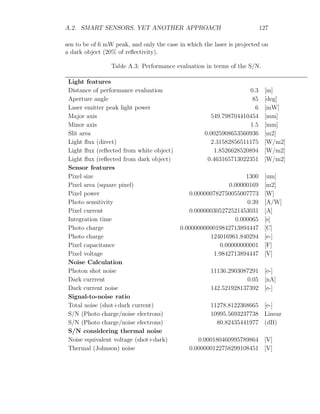 A.2. SMART SENSORS. YET ANOTHER APPROACH 127
sen to be of 6 mW peak, and only the case in which the laser is projected on
a dark object (20% of reflectivity).
Table A.3: Performance evaluation in terms of the S/N.
Light features
Distance of performance evaluation 0.3 [m]
Aperture angle 85 [deg]
Laser emitter peak light power 6 [mW]
Major axis 549.798704410454 [mm]
Minor axis 1.5 [mm]
Slit area 0.0025908653560936 [m2]
Light flux (direct) 2.31582856511175 [W/m2]
Light flux (reflected from white object) 1.8526628520894 [W/m2]
Light flux (reflected from dark object) 0.463165713022351 [W/m2]
Sensor features
Pixel size 1300 [um]
Pixel area (square pixel) 0.00000169 [m2]
Pixel power 0.000000782750055007773 [W]
Photo sensitivity 0.39 [A/W]
Pixel current 0.000000305272521453031 [A]
Integration time 0.000065 [s]
Photo charge 0.000000000019842713894447 [C]
Photo charge 124016961.840294 [e-]
Pixel capacitance 0.00000000001 [F]
Pixel voltage 1.9842713894447 [V]
Noise Calculation
Photon shot noise 11136.2903087291 [e-]
Dark currrent 0.05 [nA]
Dark current noise 142.521928137392 [e-]
Signal-to-noise ratio
Total noise (shot+dark current) 11278.8122368665 [e-]
S/N (Photo charge/noise electrons) 10995.5693237738 Linear
S/N (Photo charge/noise electrons) 80.82435441977 (dB)
S/N considering thermal noise
Noise equivalent voltage (shot+dark) 0.000180460995789864 [V]
Thermal (Johnson) noise 0.000000122758299108451 [V]
 