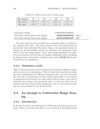 128 APPENDIX A. APPLICATIONS
Table A.4: Metric errors due to electric noise.
Zw (mm) 10 110 210 310
dX (um) +4,37E-01 +1,08E+01 +2,93E+01 +5,53E+01
dZ (um) +4,93E-01 +1,21E+01 +3,31E+01 +6,24E+01
Total noise voltage 0.000180583754088973
S/N (Pixel voltage/Noise total voltage) 10988.0946902182 Linear
S/N (Pixel voltage/Noise total voltage) 80.8184478661937 (dB)
The laser stripe has been modelled as an elongated ellipse, according to
the manufacturer’s data. The sensor features have been picked from the
photo-diode array data-sheet.The photo charge is the generated charge (or
current) in the photo-diode, during the exposition (or integration) time,
which is the time during which a laser stripe image illuminates one pixel.
As can be observed, the S/N does not change considerably either accounting
for thermal noise or not, hence, a signal-to-noise ratio of 80.82 dB has been
considered in our simulations.
A.2.4 Simulation results
Table A.4 show the results of the reconstruction of a plane for different ranges,
with no errors due to quantisation. Table A.5 show the reconstruction errors
due only to quantisation, for different quantisation bits. As can be observed,
the error due to quantisation becomes smaller and smaller as the number
of quantisation bits increase, but when using 16 bits or more, errors due to
electrical noise become more important, hence, it does not make sense to
include more than 24 bits, for the quantisation, since, as can be seen in table
A.6, the errors stabilise for 16, 24 and 32 bits.
A.3 An attempt to Underwater Range Sens-
ing
A.3.1 Introduction
In the last few years, the development of AUVs has experienced a great up-
surge. There is no doubt that there’s a lot of interest in developing robots
 
