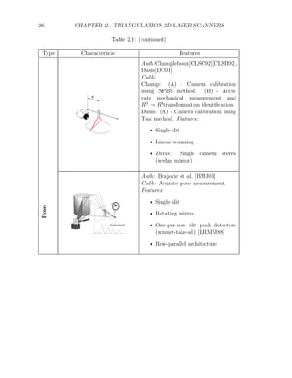 26 CHAPTER 2. TRIANGULATION 3D LASER SCANNERS
Table 2.1: (continued)
Type Characteristic Features
d
Auth:Champleboux[CLSC92][CLSB92],
Davis[DC01]
Calib:
Champ: (A) - Camera calibration
using NPBS method. (B) - Accu-
rate mechanical measurement and
R3
→ R3
transformation identification
Davis: (A) - Camera calibration using
Tsai method. Features:
• Single slit
• Linear scanning
• Davis: Single camera stereo
(wedge mirror)
Pose
Auth: Brajovic et al. [BMJ01]
Calib: Acurate pose measurement.
Features:
• Single slit
• Rotating mirror
• One-per-row slit peak detectors
(winner-take-all) [LRMM88]
• Row-parallel architecture
 