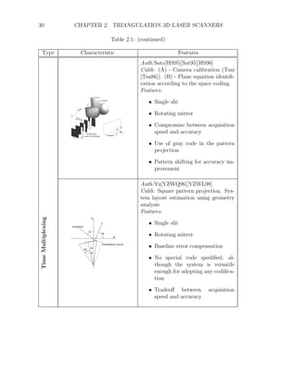 30 CHAPTER 2. TRIANGULATION 3D LASER SCANNERS
Table 2.1: (continued)
Type Characteristic Features
Auth:Sato[HS95][Sat95][HS96]
Calib: (A) - Camera calibration (Tsai
[Tsa86]). (B) - Plane equation identifi-
cation according to the space coding.
Features:
• Single slit
• Rotating mirror
• Compromise between acquisition
speed and accuracy
• Use of gray code in the pattern
projection
• Pattern shifting for accuracy im-
provement
Time
Multiplexing
Z
X
projector
a
b
Polihedron mirror
R
0
Auth:Yu[YZWQ96][YZWL98]
Calib: Square pattern projection. Sys-
tem layout estimation using geometry
analysis
Features:
• Single slit
• Rotating mirror
• Baseline error compensation
• No special code spedified, al-
though the system is versatile
enough for adopting any codifica-
tion
• Tradeoff between acquisition
speed and accuracy
 
