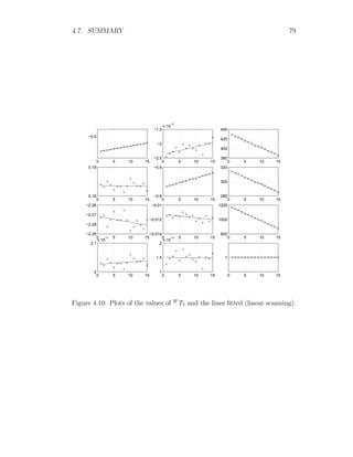 4.7. SUMMARY 79
0 5 10 15
−0.5
0 5 10 15
−2.5
−2
−1.5
x 10
−3
0 5 10 15
380
400
420
440
0 5 10 15
0.18
0.19
0 5 10 15
−0.8
−0.6
0 5 10 15
280
300
320
0 5 10 15
−2.29
−2.28
−2.27
−2.26
0 5 10 15
−0.014
−0.012
−0.01
0 5 10 15
800
1000
1200
0 5 10 15
2
2.1
x 10
−3
0 5 10 15
1
1.5
2
x 10
−5
0 5 10 15
1
Figure 4.10: Plots of the values of W
TI and the lines fitted (linear scanning).
 
