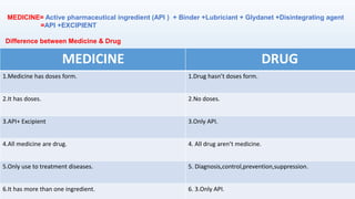 Drug, medicine & receptor | PPTX