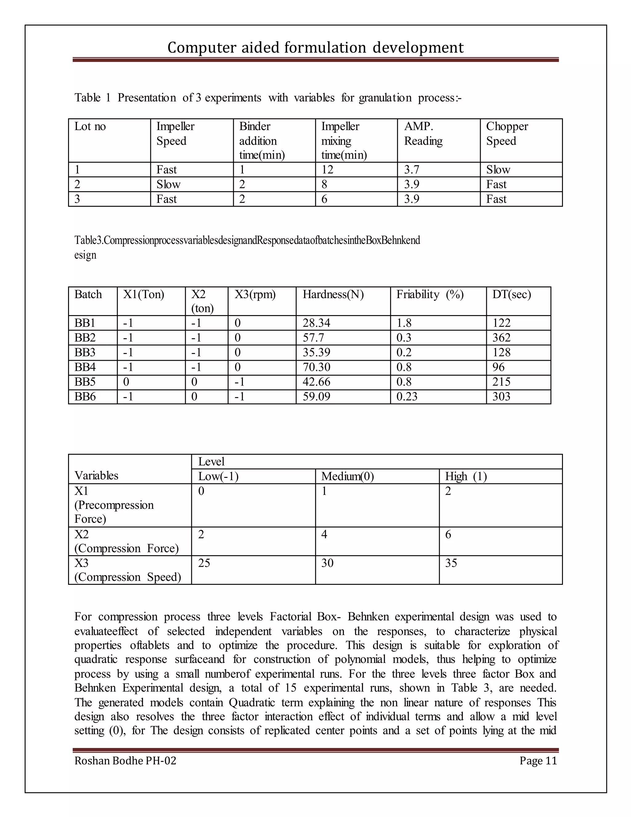 Computer aided formulation development
Roshan Bodhe PH-02 Page 11
Table 1 Presentation of 3 experiments with variables for granulation process:-
Lot no Impeller
Speed
Binder
addition
time(min)
Impeller
mixing
time(min)
AMP.
Reading
Chopper
Speed
1 Fast 1 12 3.7 Slow
2 Slow 2 8 3.9 Fast
3 Fast 2 6 3.9 Fast
Table3.CompressionprocessvariablesdesignandResponsedataofbatchesintheBoxBehnkend
esign
Batch X1(Ton) X2
(ton)
X3(rpm) Hardness(N) Friability (%) DT(sec)
BB1 -1 -1 0 28.34 1.8 122
BB2 -1 -1 0 57.7 0.3 362
BB3 -1 -1 0 35.39 0.2 128
BB4 -1 -1 0 70.30 0.8 96
BB5 0 0 -1 42.66 0.8 215
BB6 -1 0 -1 59.09 0.23 303
Variables
Level
Low(-1) Medium(0) High (1)
X1
(Precompression
Force)
0 1 2
X2
(Compression Force)
2 4 6
X3
(Compression Speed)
25 30 35
For compression process three levels Factorial Box- Behnken experimental design was used to
evaluateeffect of selected independent variables on the responses, to characterize physical
properties oftablets and to optimize the procedure. This design is suitable for exploration of
quadratic response surfaceand for construction of polynomial models, thus helping to optimize
process by using a small numberof experimental runs. For the three levels three factor Box and
Behnken Experimental design, a total of 15 experimental runs, shown in Table 3, are needed.
The generated models contain Quadratic term explaining the non linear nature of responses This
design also resolves the three factor interaction effect of individual terms and allow a mid level
setting (0), for The design consists of replicated center points and a set of points lying at the mid
 