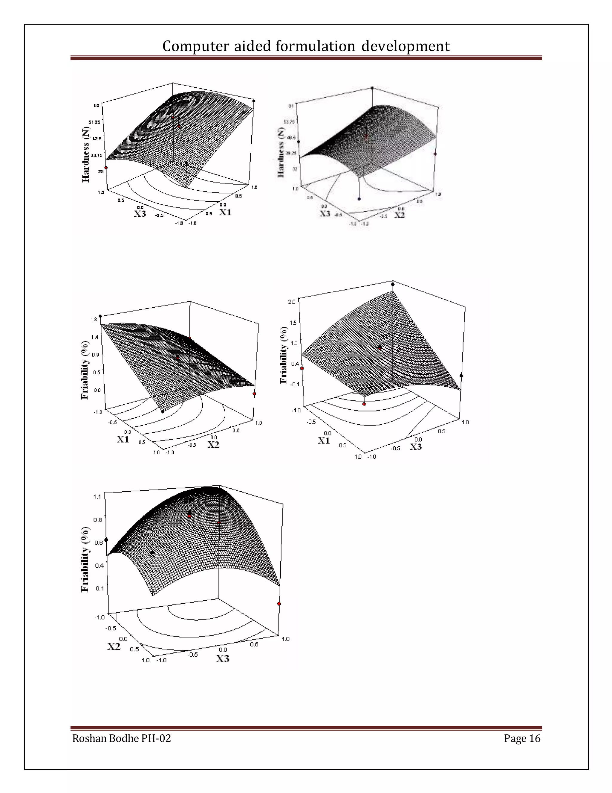 Computer aided formulation development
Roshan Bodhe PH-02 Page 16
 