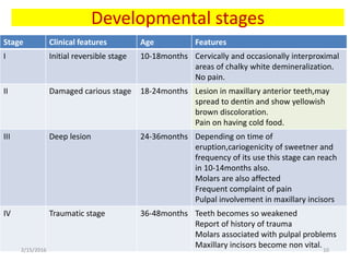 Developmental stages
Stage Clinical features Age Features
I Initial reversible stage 10-18months Cervically and occasionally interproximal
areas of chalky white demineralization.
No pain.
II Damaged carious stage 18-24months Lesion in maxillary anterior teeth,may
spread to dentin and show yellowish
brown discoloration.
Pain on having cold food.
III Deep lesion 24-36months Depending on time of
eruption,cariogenicity of sweetner and
frequency of its use this stage can reach
in 10-14months also.
Molars are also affected
Frequent complaint of pain
Pulpal involvement in maxillary incisors
IV Traumatic stage 36-48months Teeth becomes so weakened
Report of history of trauma
Molars associated with pulpal problems
Maxillary incisors become non vital.2/15/2016 10
 