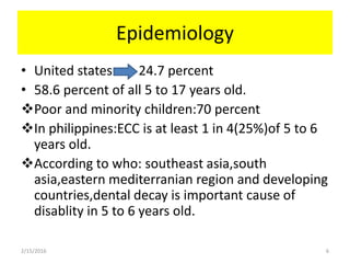 Epidemiology
• United states 24.7 percent
• 58.6 percent of all 5 to 17 years old.
Poor and minority children:70 percent
In philippines:ECC is at least 1 in 4(25%)of 5 to 6
years old.
According to who: southeast asia,south
asia,eastern mediterranian region and developing
countries,dental decay is important cause of
disablity in 5 to 6 years old.
2/15/2016 6
 