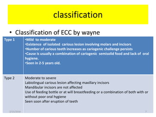 classification
• Classification of ECC by wayne
Type 1 •Mild to moderate
•Existence of isolated carious lesion involving molars and incisors
•Number of carious teeth increases as cariogenic challenge persists
•Cause is usually a combination of cariogenic semisolid food and lack of oral
hygiene.
•Seen in 2-5 years old.
Type 2 Moderate to severe
Labiolingual carious lesion affecting maxillary incisors
Mandibular incisors are not affected
Use of feeding bottle or at will breastfeeding or a combination of both with or
without poor oral hygiene
Seen soon after eruption of teeth
2/15/2016 7
 