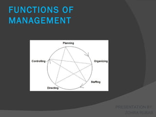 Functions Of Management | PPT