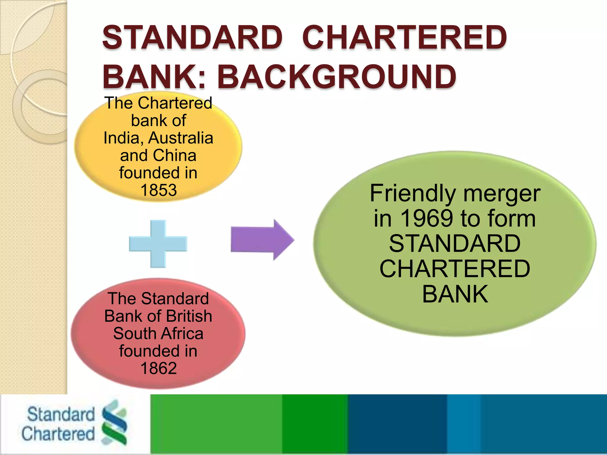 STANDARD  CHARTERED  BANK: BACKGROUND