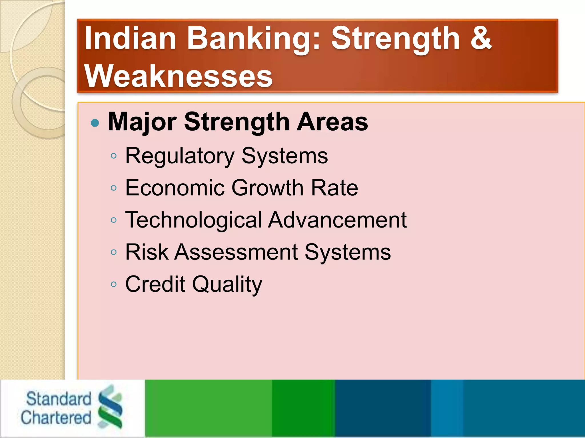 Indian Banking: Strength & WeaknessesMajor Strength AreasRegulatory SystemsEconomic Growth RateTechnological AdvancementRisk Assessment SystemsCredit Quality