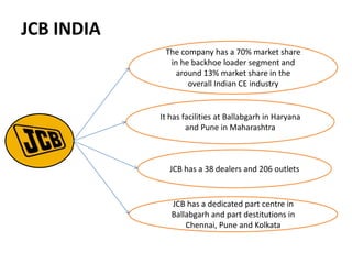 Jcb Powerpoint Design New microsoft office power point presentation | PPTX