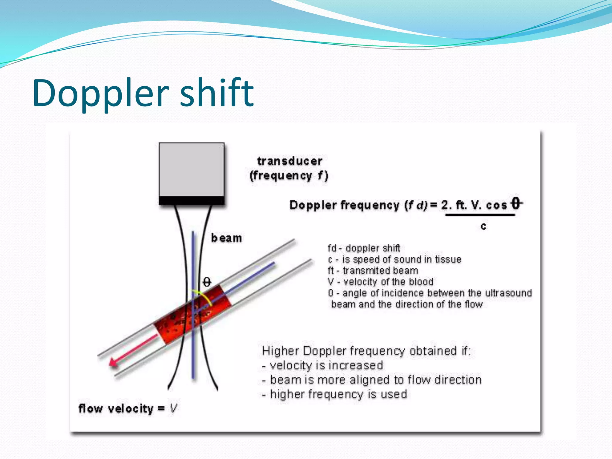 Doppler shift
 