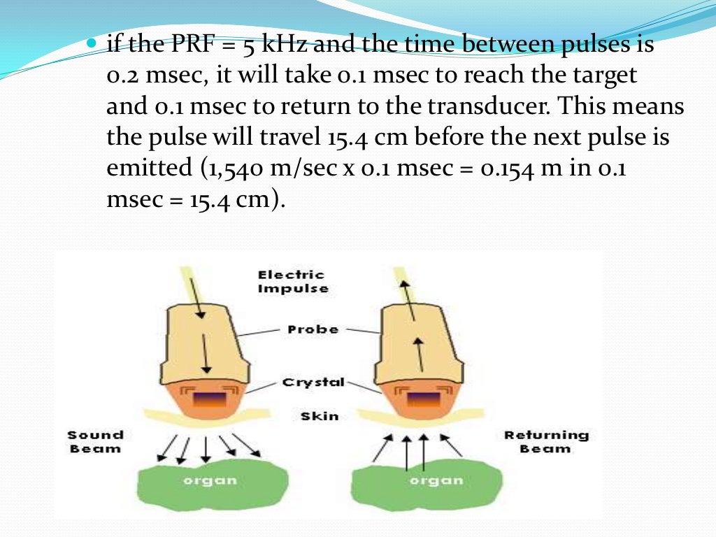 ULTRASOUND IMAGING PRINCIPLES