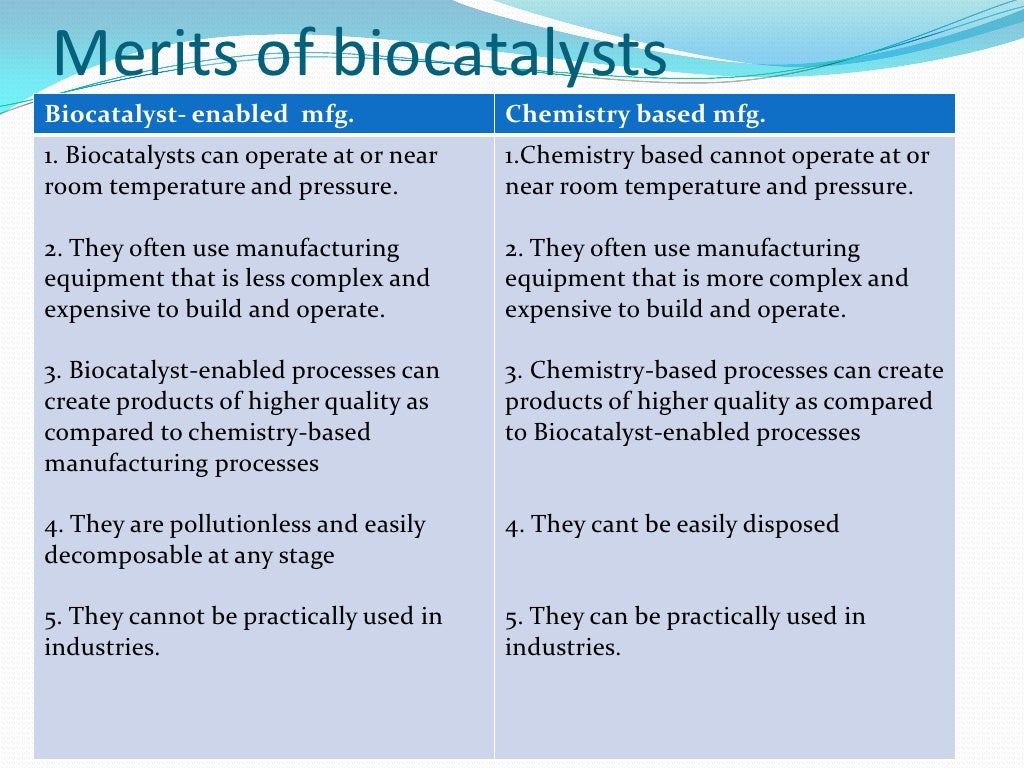 BIOCATALYST