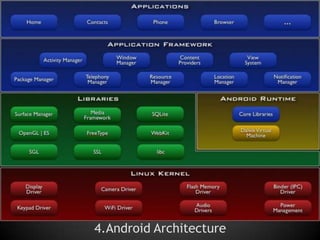 4.Android Architecture
 