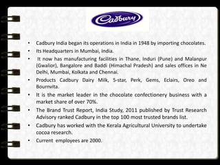 •
•
•

•

•
•
•
•

Cadbury India began its operations in India in 1948 by importing chocolates.
Its Headquarters in Mumbai, India.
It now has manufacturing facilities in Thane, Induri (Pune) and Malanpur
(Gwalior), Bangalore and Baddi (Himachal Pradesh) and sales offices in Ne
Delhi, Mumbai, Kolkata and Chennai.
Products Cadbury Dairy Milk, 5-star, Perk, Gems, Eclairs, Oreo and
Bournvita.

It is the market leader in the chocolate confectionery business with a
market share of over 70%.
The Brand Trust Report, India Study, 2011 published by Trust Research
Advisory ranked Cadbury in the top 100 most trusted brands list.
Cadbury has worked with the Kerala Agricultural University to undertake
cocoa research.
Current employees are 2000.

 