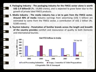 4. Packaging Industry - The packaging industry for the FMCG sector alone is worth
    US$ 2.9 billion10 (Rs. 14,000 crores), and is expected to grow faster due to the
    growth of private label FMCG products.
5. Media Industry - The media industry has a lot to gain from the FMCG sector.
    Around 40% of media industry earnings from advertising (US$ 5 billion) are
    estimated to come from the FMCG sector, a contribution of US$ 2 billion (Rs.
    9,500 crores).
6. Tourism Industry - Penetration of familiar brands across the length and breadth
    of the country provides comfort and reassurance of quality to both Domestic
    and International tourists.
 