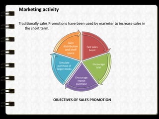 Marketing activity

Traditionally sales Promotions have been used by marketer to increase sales in
    the short term.


                                Gain
                            distribution       Fast sales
                             and shelf           boost
                               space


                         Simulate
                                                    Encourage
                        purchase of
                                                       trial
                       larger stocks


                                       Encourage
                                         repeat
                                        purchase




                     OBJECTIVES OF SALES PROMOTION
 