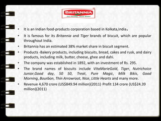 •   It is an Indian food-products corporation based in Kolkata,India   .
•   It is famous for its Britannia and Tiger brands of biscuit, which are popular
    throughout India.
•   Britannia has an estimated 38% market share in biscuit segment.
•   Products -Bakery products, including biscuits, bread, cakes and rusk, and dairy
    products, including milk, butter, cheese, ghee and dahi.
•   The company was established in 1892, with an investment of Rs. 295.
•   The brand names of biscuits include VitaMarieGold, Tiger, Nutrichoice
    Junior,Good day, 50 50, Treat, Pure Magic, Milk Bikis, Good
    Morning, Bourbon, Thin Arrowroot, Nice, Little Hearts and many more.
•   Revenue 4,670 crore (US$849.94 million)(2011) .Profit 134 crore (US$24.39
    million)(2011)
 