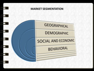 MARKET SEGMENTATION
 