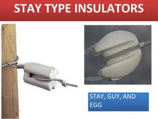 STAY TYPE INSULATORS




           STAY, GUY, AND
           EGG
           INSULATORS
 