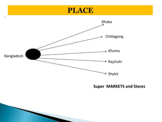 PLACE
-
                        Dhaka


                          Chittagong


                           Khulna
Bangladesh
                           Rajshahi


                           Shylet


                     Super MARKETS and Stores
 