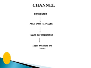 CHANNEL
   DISTRIBUTOR



AREA SALES MANAGER



SALES REPRESENTATIVE



  Super MARKETS and
        Stores
 