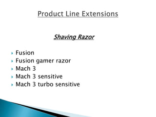 Shaving Razor

   Fusion
   Fusion gamer razor
   Mach 3
   Mach 3 sensitive
   Mach 3 turbo sensitive
 