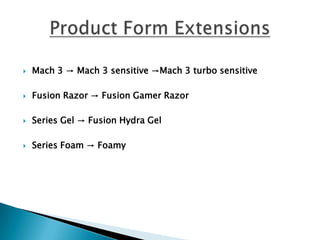    Mach 3 → Mach 3 sensitive →Mach 3 turbo sensitive

   Fusion Razor → Fusion Gamer Razor

   Series Gel → Fusion Hydra Gel

   Series Foam → Foamy
 