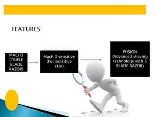 FEATURES


                                     FUSION
MACH3       Mach 3 sensitive   (Advanced shaving
(TRIPLE      (For sensitive     technology with 5
 BLADE            skin)           BLADE RAZOR)
RAZOR)
 