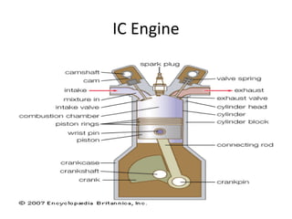 IC Engine PPt | PPT