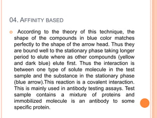 CHROMATOGRAPHY | PPTX