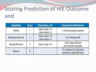 Scoring Prediction of HIE Outcome
and

 