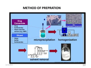 METHOD OF PREPRATION

12/13/2013

10

 