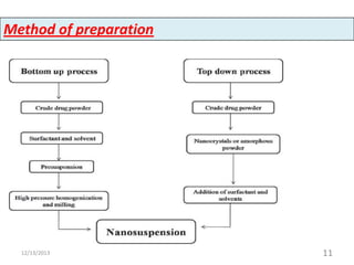 Method of preparation

12/13/2013

11

 