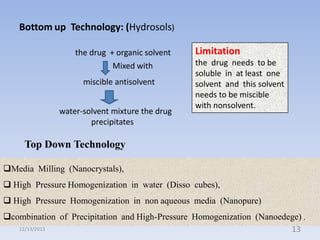 Bottom up Technology: (Hydrosols)
the drug + organic solvent
Mixed with

miscible antisolvent
water-solvent mixture the drug
precipitates

Limitation
the drug needs to be
soluble in at least one
solvent and this solvent
needs to be miscible
with nonsolvent.

Top Down Technology
Media Milling (Nanocrystals),
 High Pressure Homogenization in water (Disso cubes),
 High Pressure Homogenization in non aqueous media (Nanopure)
combination of Precipitation and High-Pressure Homogenization (Nanoedege) .
12/13/2013
13

 