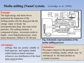 Media milling (NanoCrystals)
Principle
The high energy and shear forces
generated the impaction of the
milling media with the drug provide the
energy input to break the
microparticulate drug into nano-sized
particles. The milling medium is
composed of glass, zirconium oxide or
highly cross-linked polystyrene resin.
mean diameters<200nm is 30–60 min.
Advantages:
Drugs that are poorly soluble in
both aqueous and organic media
little batch-to-batch variation.
Narrow size distribution of the final
nano-sized product.
12/13/2013

Liversidge et al. (1992).

Fig, Schematic representation of the
media milling process
Limitations :
The major concern is the generation of
residues of milling media, which may be
introduced in the final product as
a result of erosion.
14

 