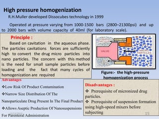 High pressure homogenization
R.H.Muller developed Dissocubes technology in 1999
Operated at pressure varying from 1000-1500 bars (2800–21300psi) and up
to 2000 bars with volume capacity of 40ml (for laboratory scale).

Principle :
Based on cavitation in the aqueous phase.
The particles cavitations forces are sufficiently
high to convert the drug micro particles into
nano particles. The concern with this method
is the need for small sample particles before
loading and the fact that many cycles of
homogenization are required
Advantages

Figure:- the high-pressure
homogenization process

Disadvantages :
 Prerequisite of micronized drug
Narrow Size Distribution Of The
particles.
Nanoparticulate Drug Present In The Final Product  Prerequisite of suspension formation
Allows Aseptic Production Of Nanosuspensions using high-speed mixers before
subjecting
12/13/2013
15
For Parenteral Administration
Low Risk Of Product Contamination

 