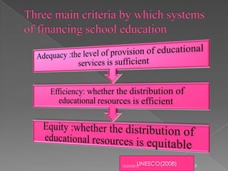 UNESCO(2008)

12/25/2013

3

 